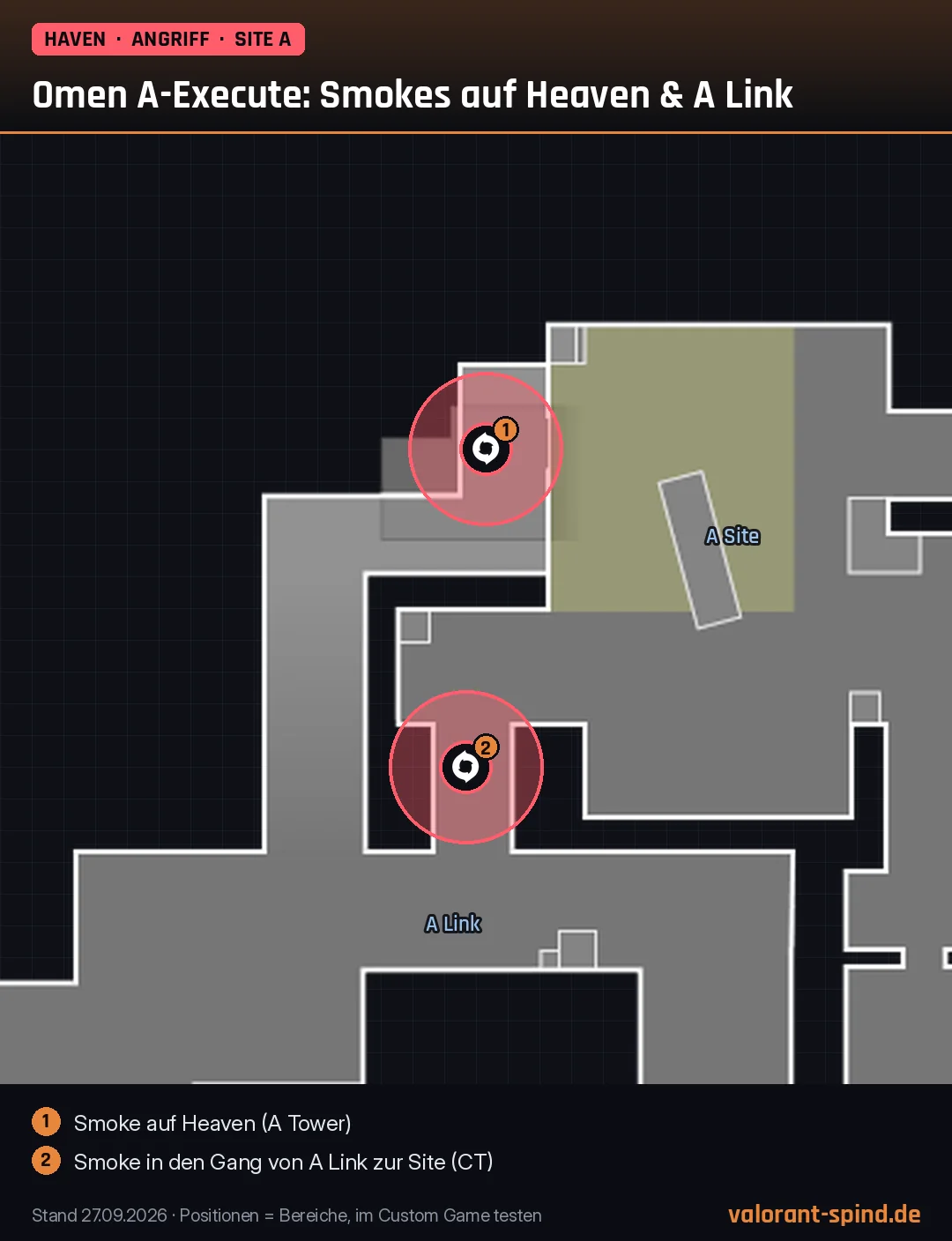Haven: Omen A-Execute: Smokes auf Heaven & A Link – Dark Cover auf der Minimap eingezeichnet