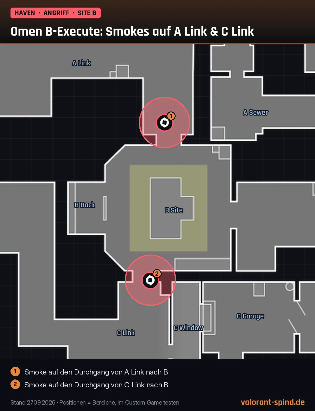 Haven: Omen B-Execute: Smokes auf A Link & C Link – Dark Cover auf der Minimap eingezeichnet