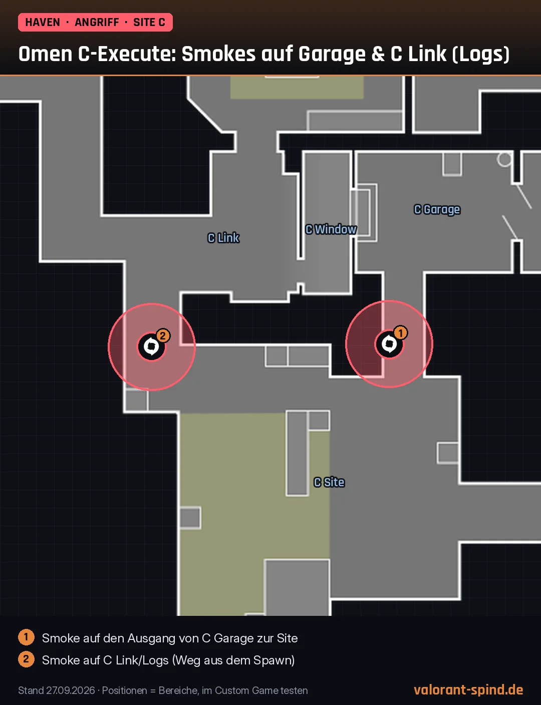 Haven: Omen C-Execute: Smokes auf Garage & C Link (Logs) – Dark Cover auf der Minimap eingezeichnet