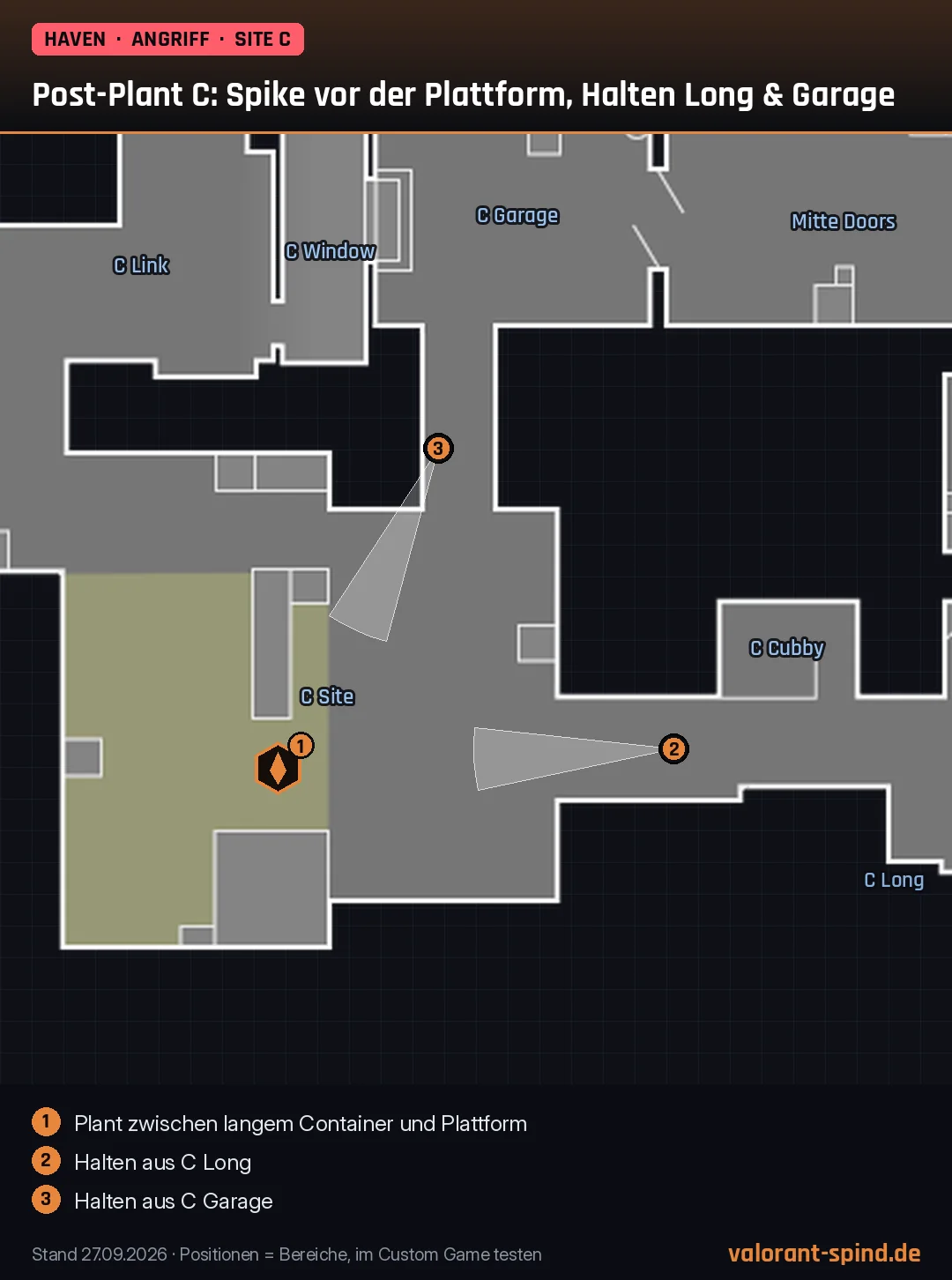 Haven: Post-Plant C: Spike vor der Plattform, Halten Long & Garage – Spike-Position und Halte-Positionen auf der Minimap eingezeichnet