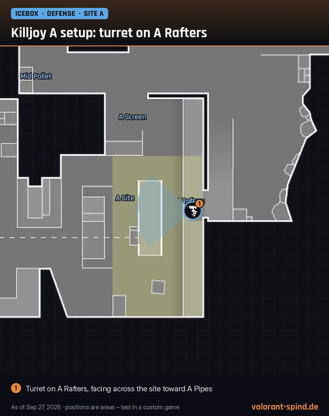 Icebox: Killjoy A setup: turret on A Rafters – Turret marked on the minimap