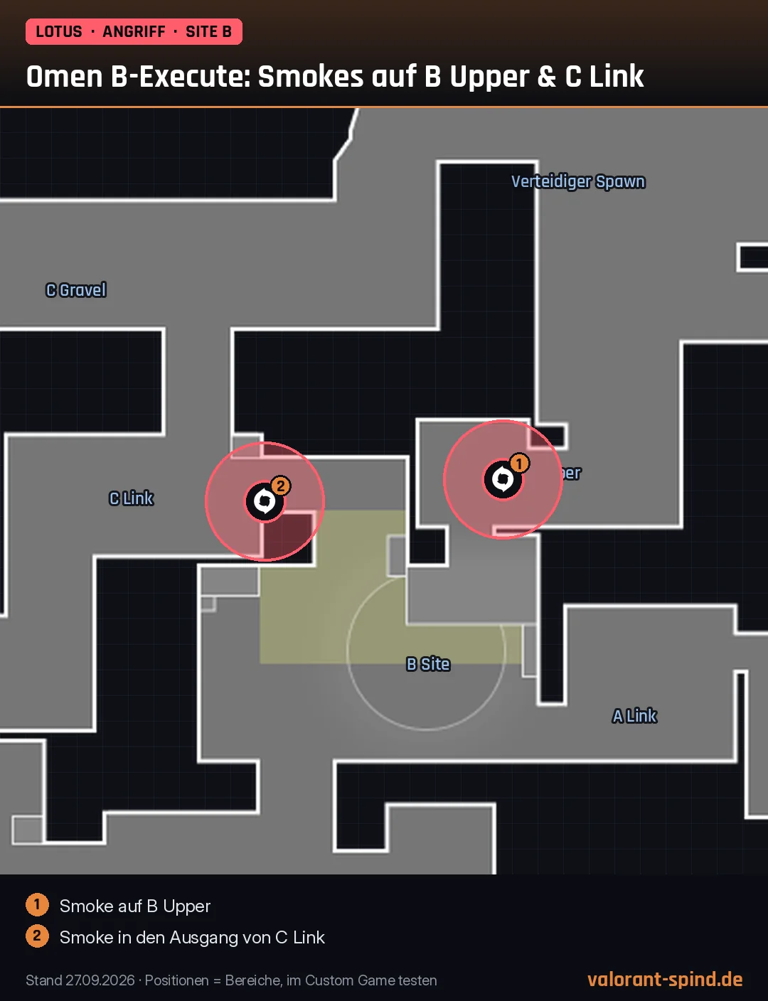 Lotus: Omen B-Execute: Smokes auf B Upper & C Link – Dark Cover auf der Minimap eingezeichnet