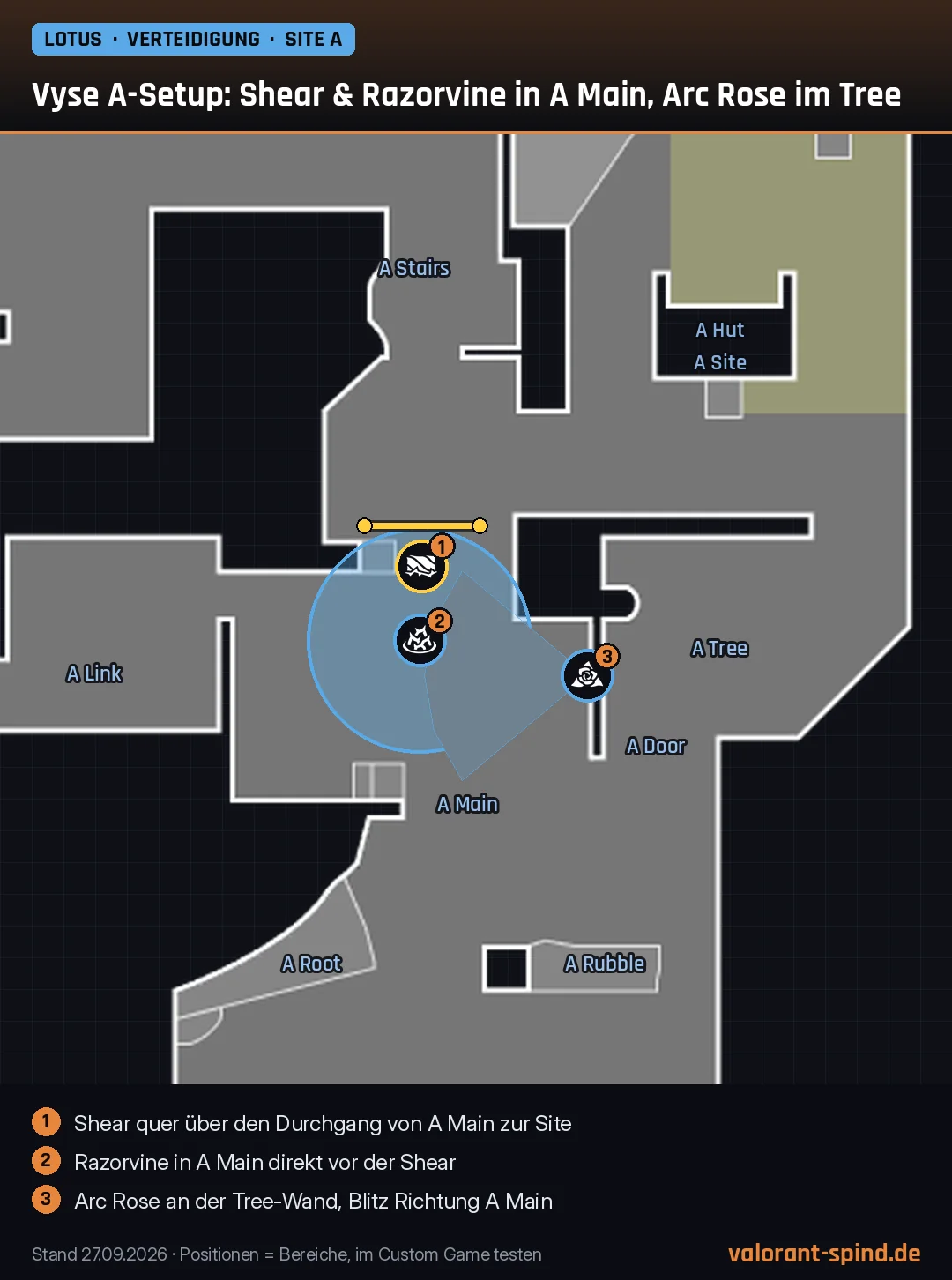 Lotus: Vyse A-Setup: Shear & Razorvine in A Main, Arc Rose im Tree – Shear, Razorvine, Arc Rose auf der Minimap eingezeichnet