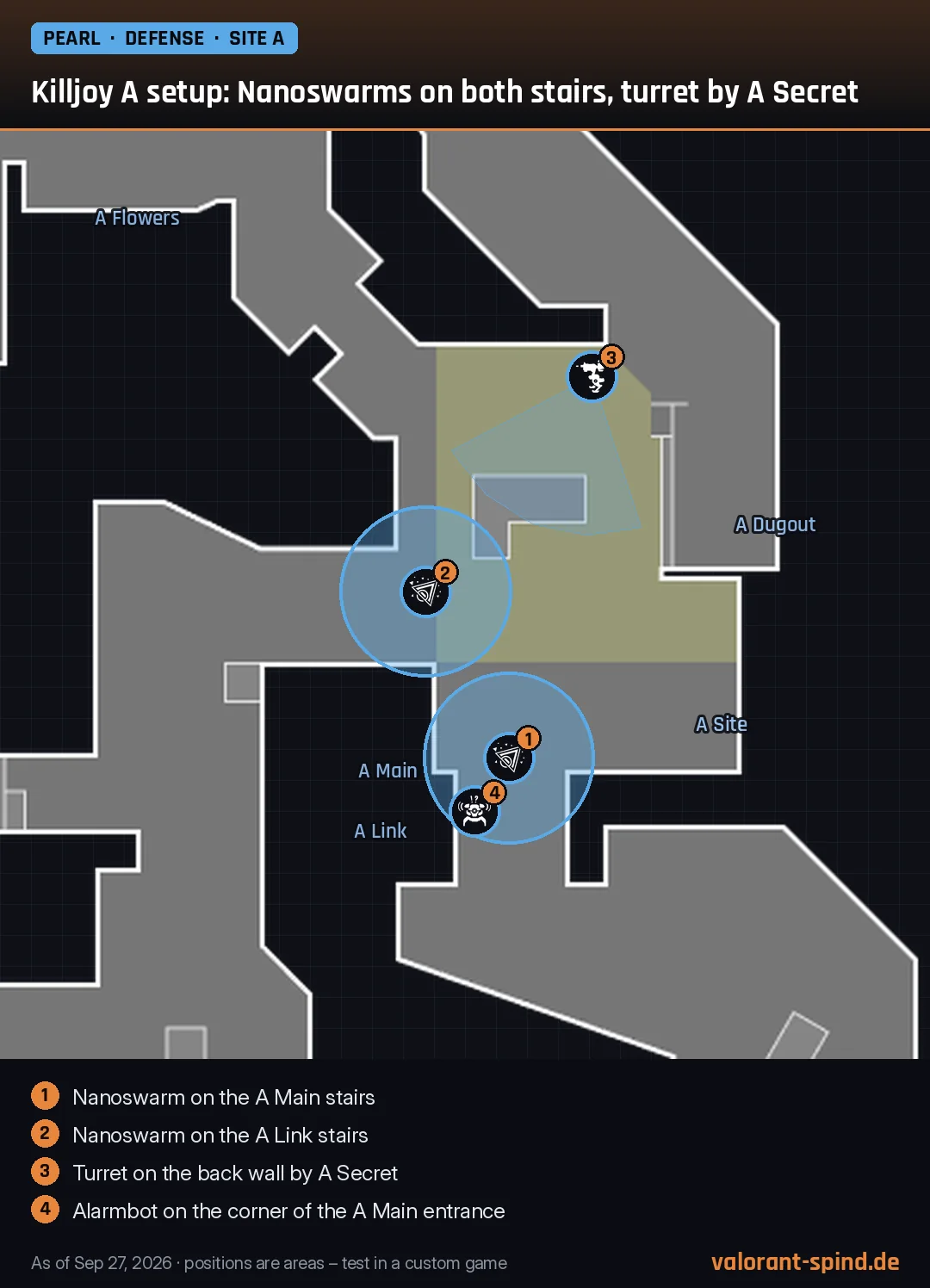 Pearl: Killjoy A setup: Nanoswarms on both stairs, turret by A Secret – Nanoswarm, Turret, Alarmbot marked on the minimap