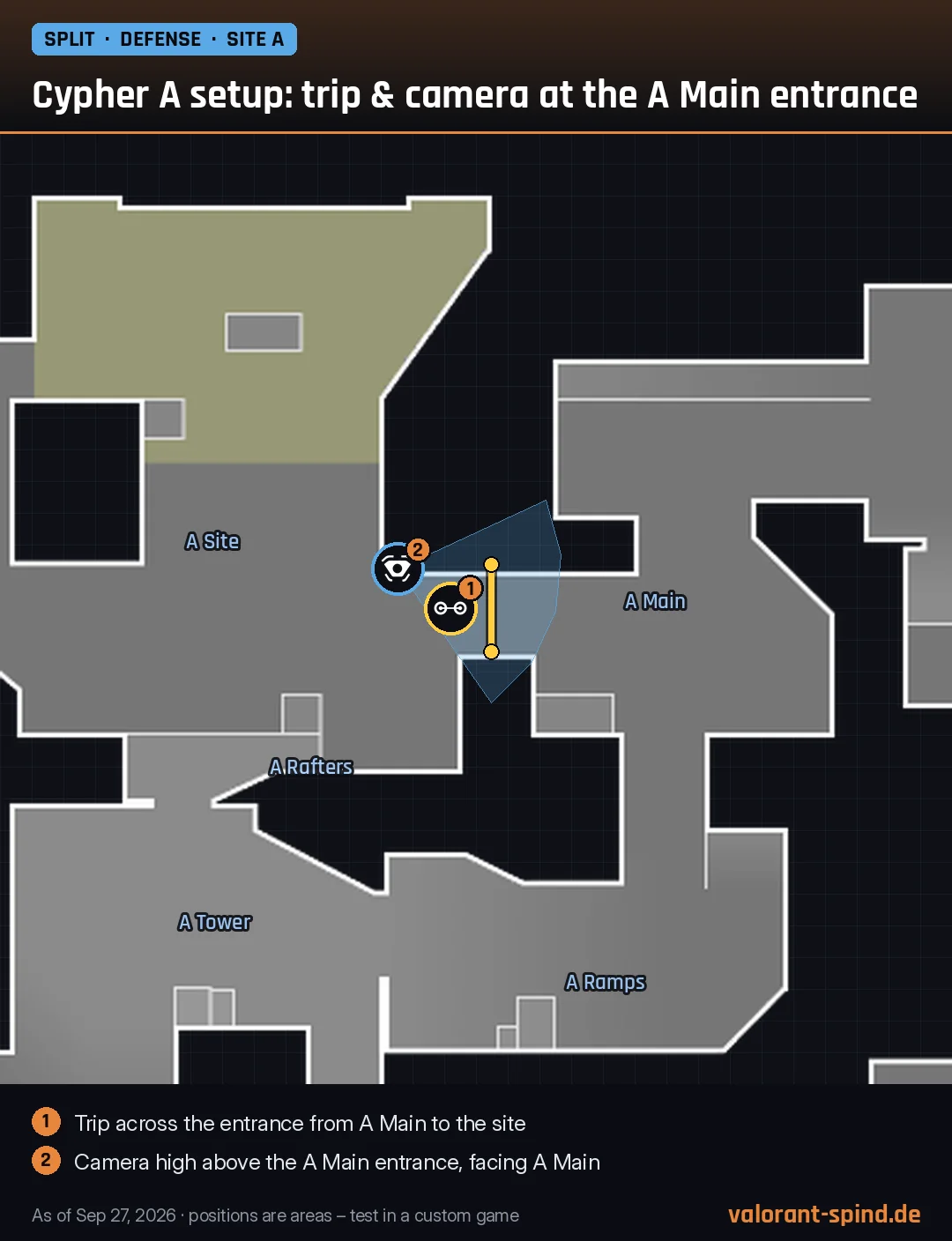 Split: Cypher A setup: trip & camera at the A Main entrance – Trapwire, Spycam marked on the minimap