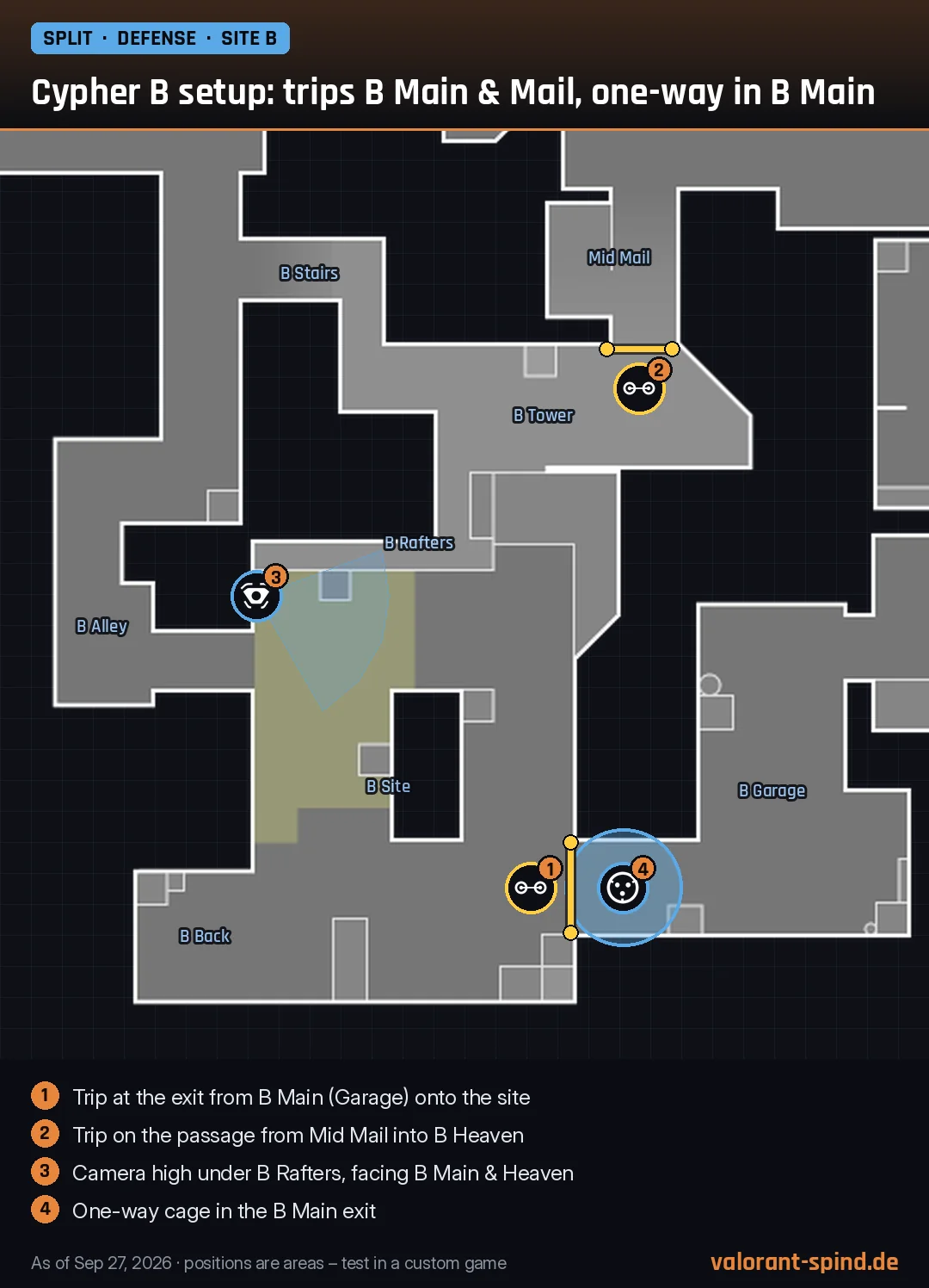 Split: Cypher B setup: trips B Main & Mail, one-way in B Main – Trapwire, Spycam, Cyber Cage marked on the minimap