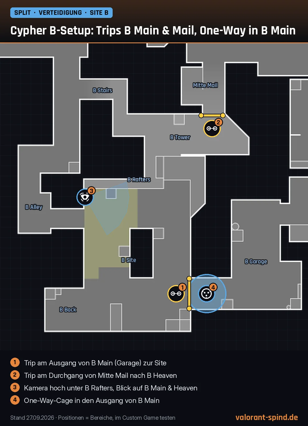 Split: Cypher B-Setup: Trips B Main & Mail, One-Way in B Main – Trapwire, Spycam, Cyber Cage auf der Minimap eingezeichnet