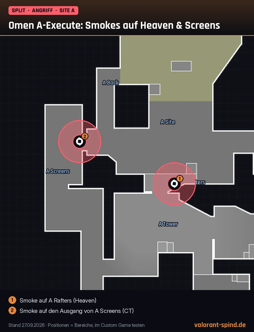 Split: Omen A-Execute: Smokes auf Heaven & Screens – Dark Cover auf der Minimap eingezeichnet