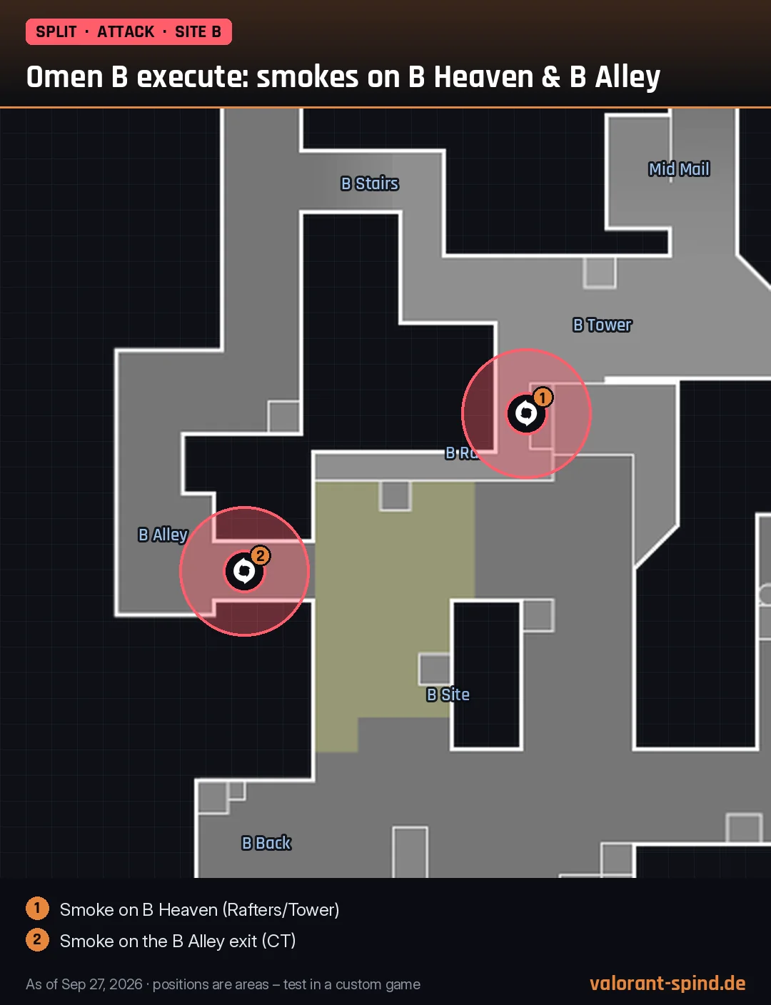 Split: Omen B execute: smokes on B Heaven & B Alley – Dark Cover marked on the minimap