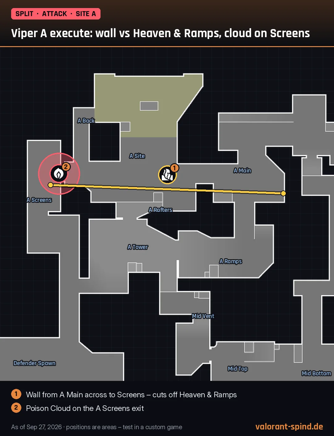 Split: Viper A execute: wall vs Heaven & Ramps, cloud on Screens – Toxic Screen, Poison Cloud marked on the minimap