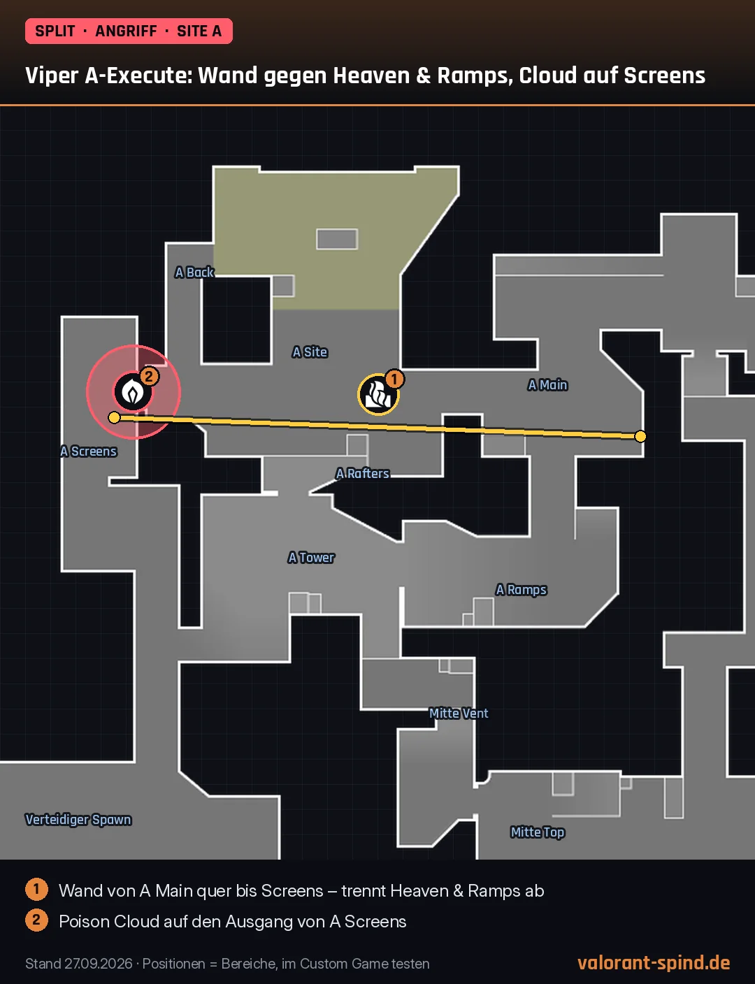 Split: Viper A-Execute: Wand gegen Heaven & Ramps, Cloud auf Screens – Toxic Screen, Poison Cloud auf der Minimap eingezeichnet