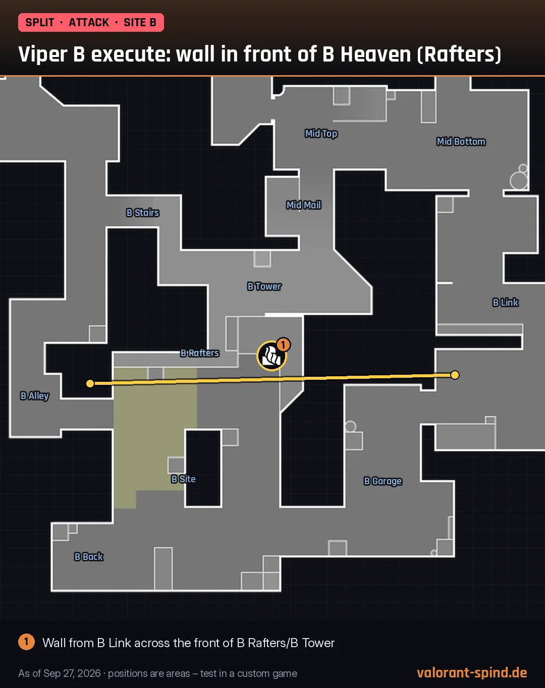 Split: Viper B execute: wall in front of B Heaven (Rafters) – Toxic Screen marked on the minimap