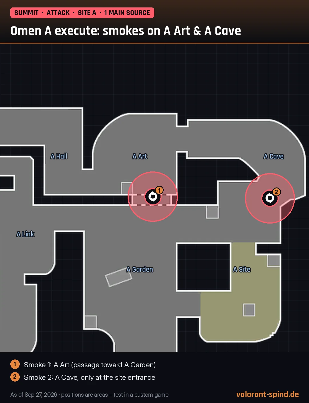 Summit: Omen A execute: smokes on A Art & A Cave – Dark Cover marked on the minimap