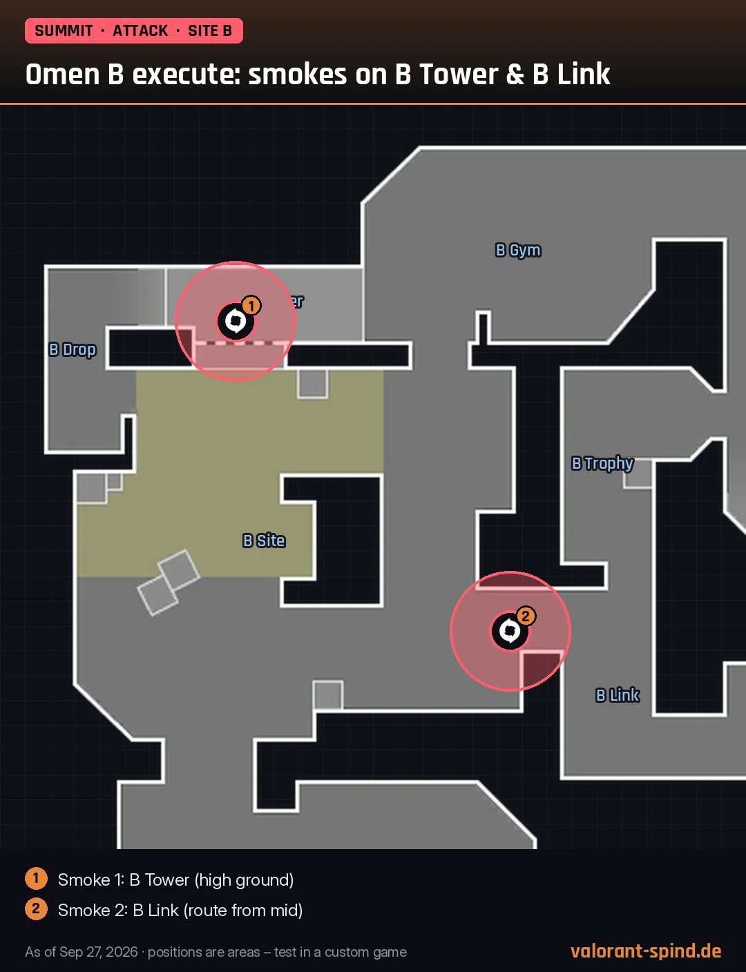 Summit: Omen B execute: smokes on B Tower & B Link – Dark Cover marked on the minimap