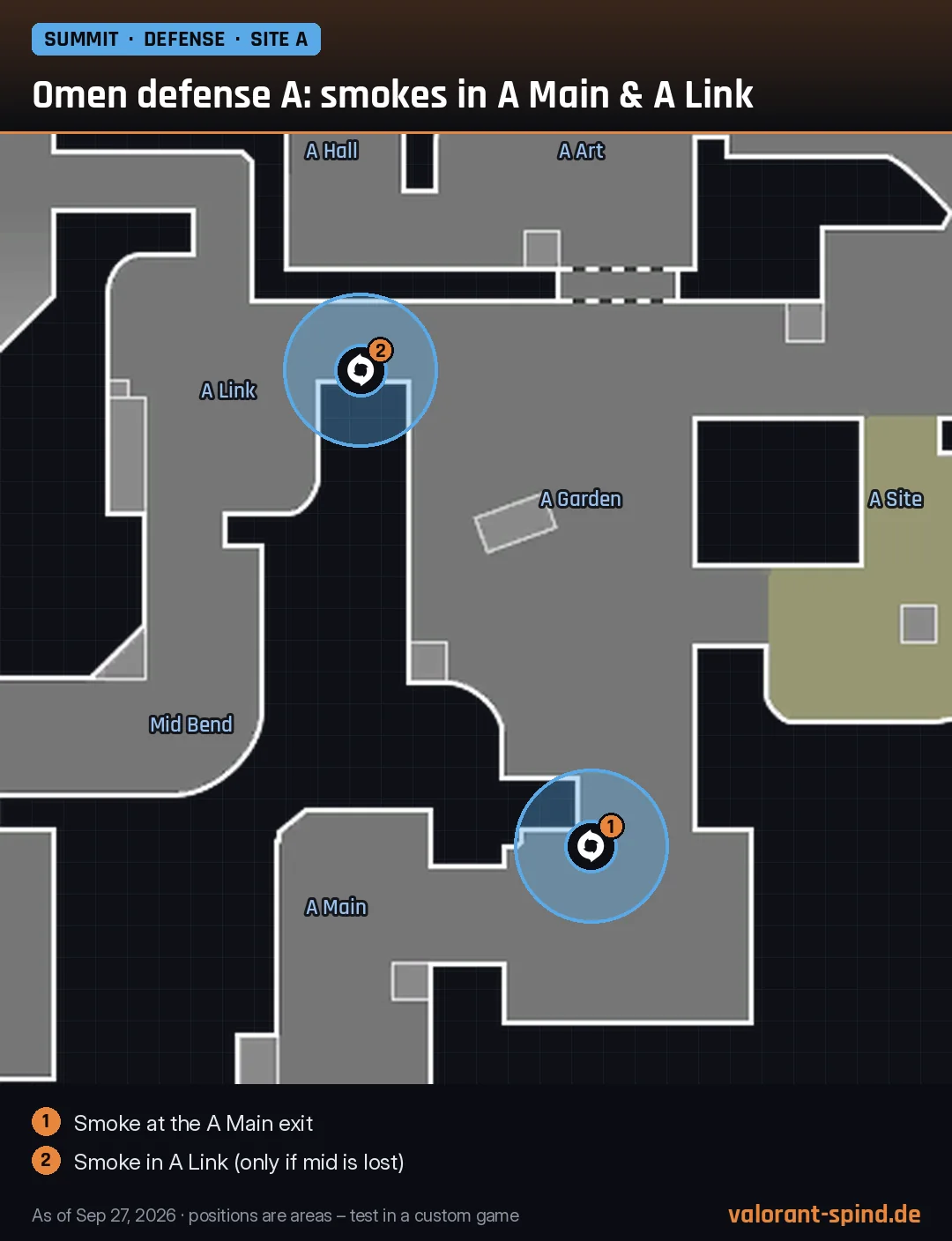 Summit: Omen defense A: smokes in A Main & A Link – Dark Cover marked on the minimap
