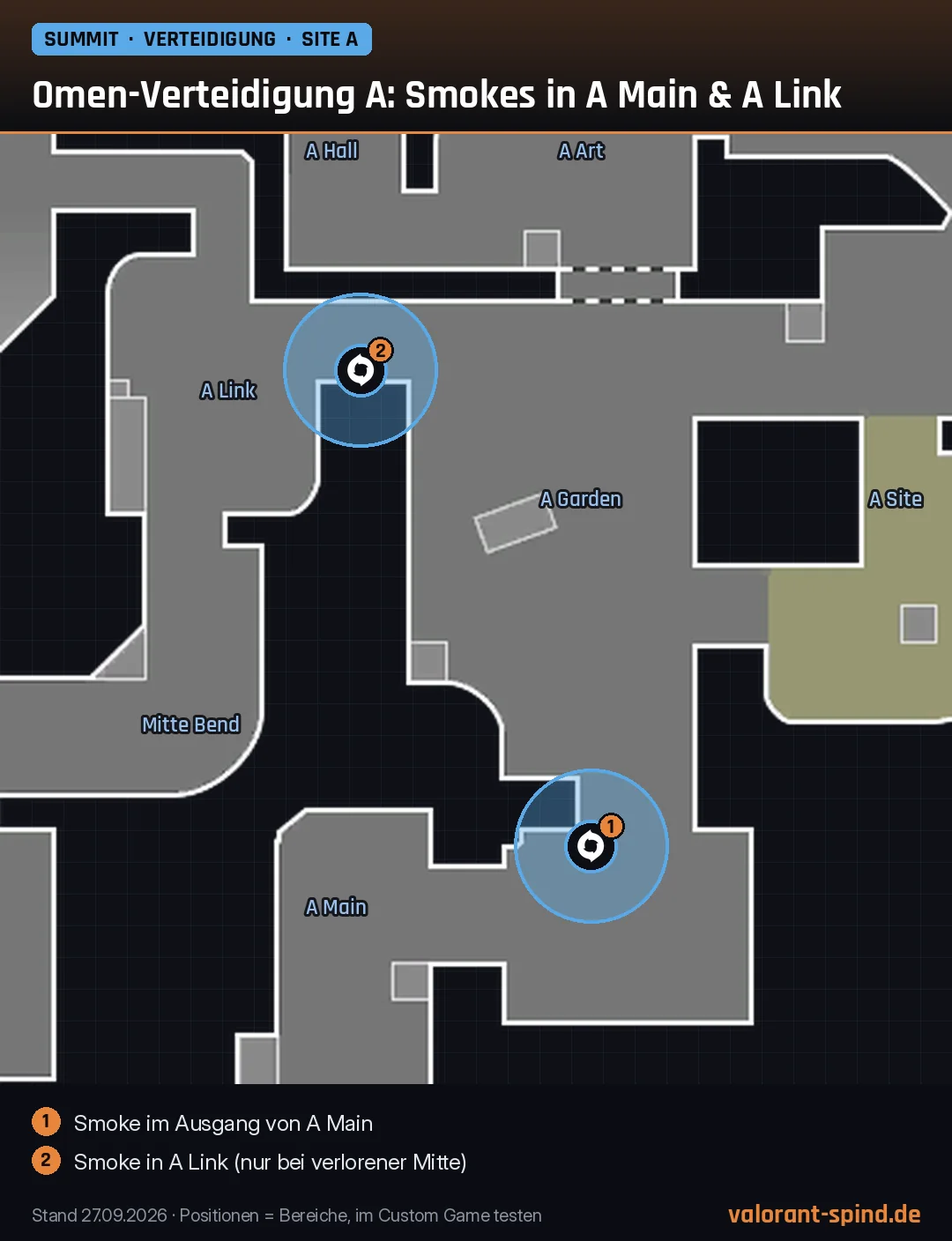 Summit: Omen-Verteidigung A: Smokes in A Main & A Link – Dark Cover auf der Minimap eingezeichnet