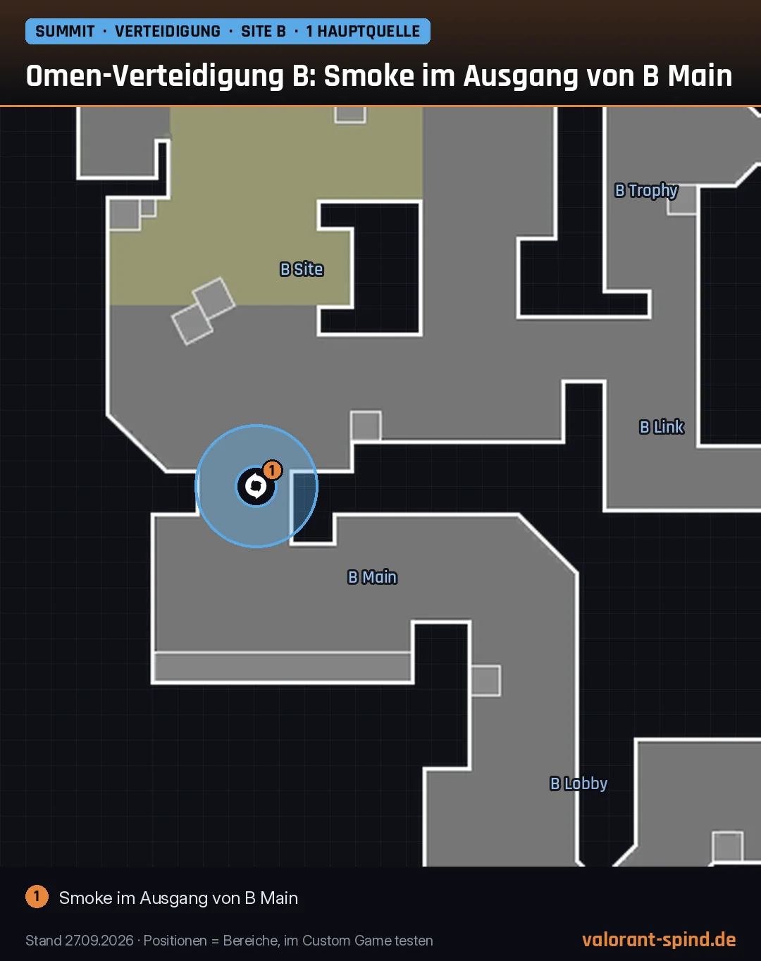 Summit: Omen-Verteidigung B: Smoke im Ausgang von B Main – Dark Cover auf der Minimap eingezeichnet