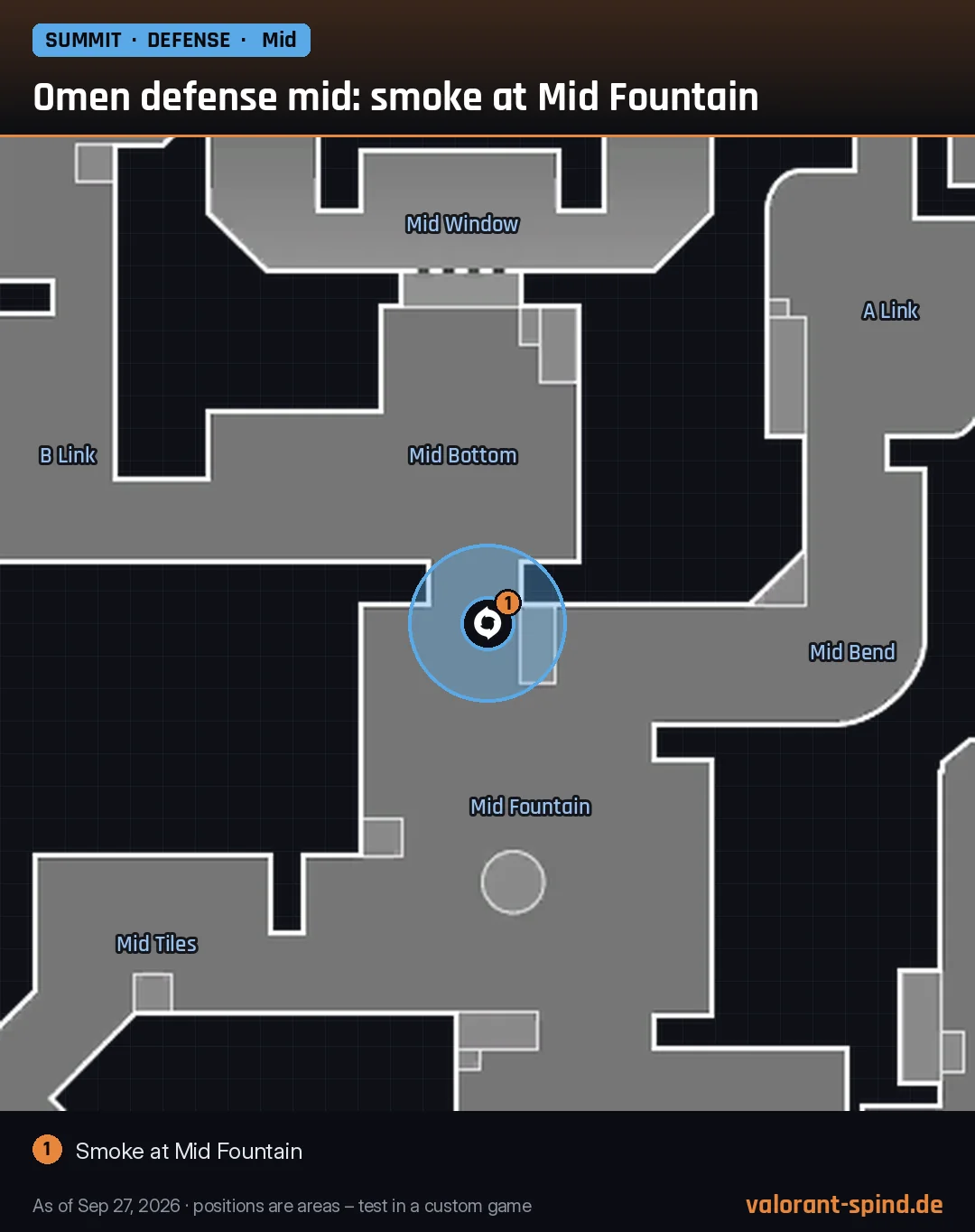 Summit: Omen defense mid: smoke at Mid Fountain – Dark Cover marked on the minimap