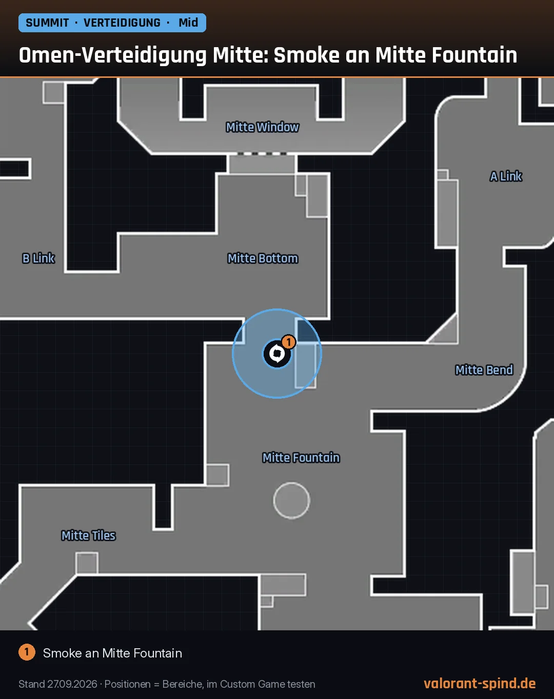 Summit: Omen-Verteidigung Mitte: Smoke an Mitte Fountain – Dark Cover auf der Minimap eingezeichnet