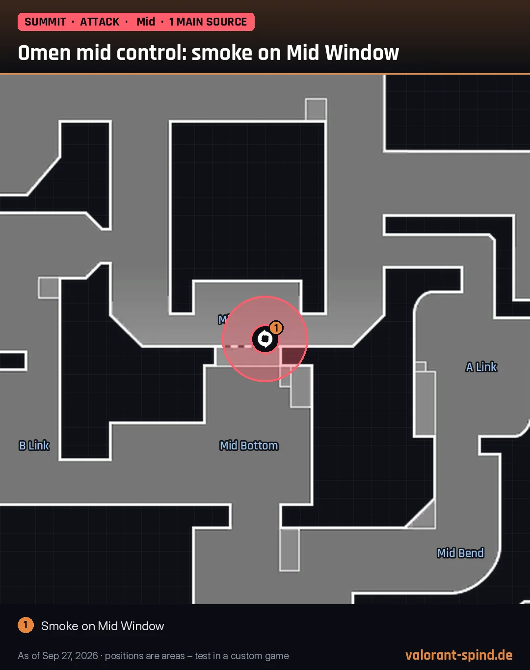 Summit: Omen mid control: smoke on Mid Window – Dark Cover marked on the minimap