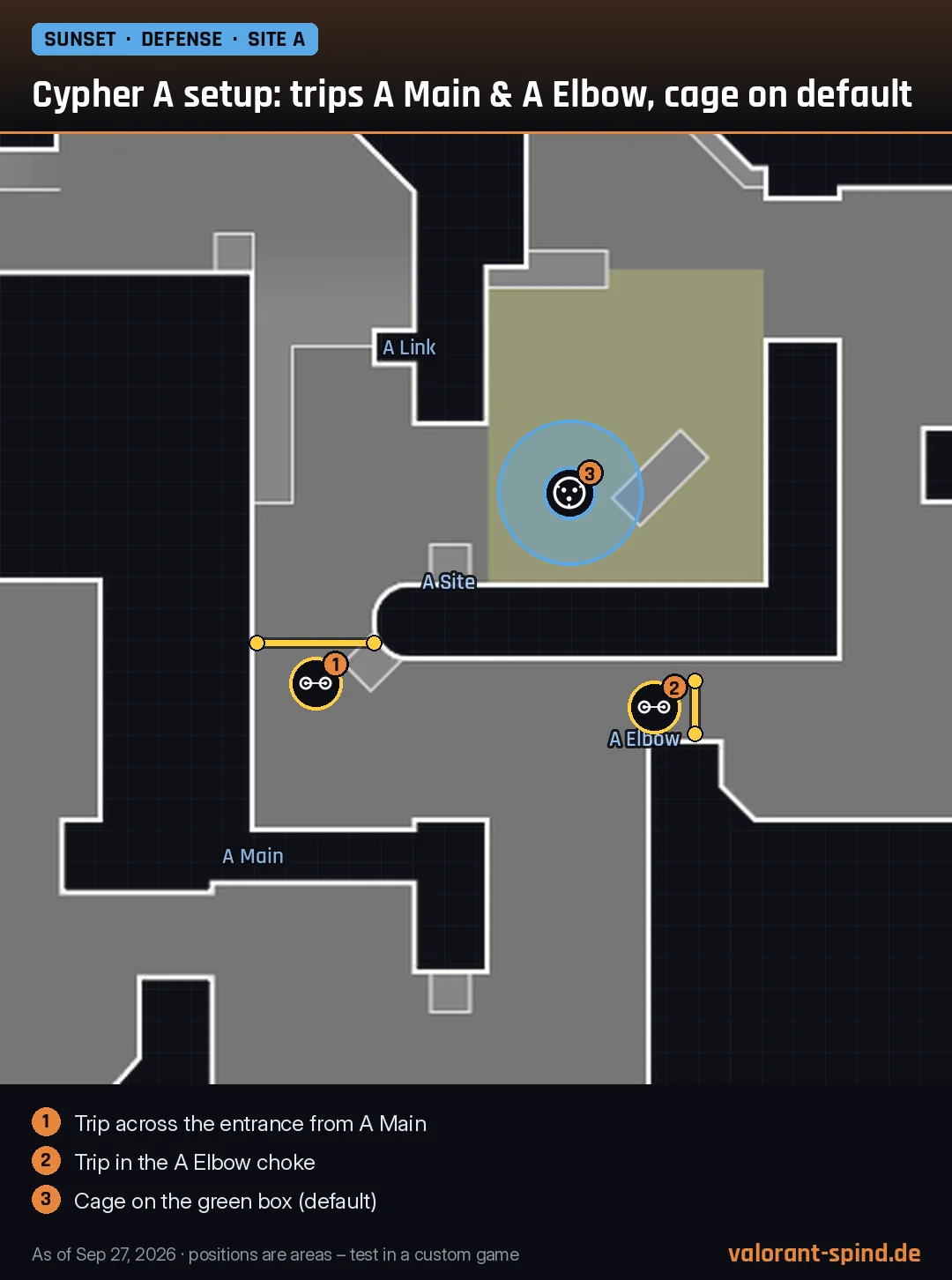 Sunset: Cypher A setup: trips A Main & A Elbow, cage on default – Trapwire, Cyber Cage marked on the minimap