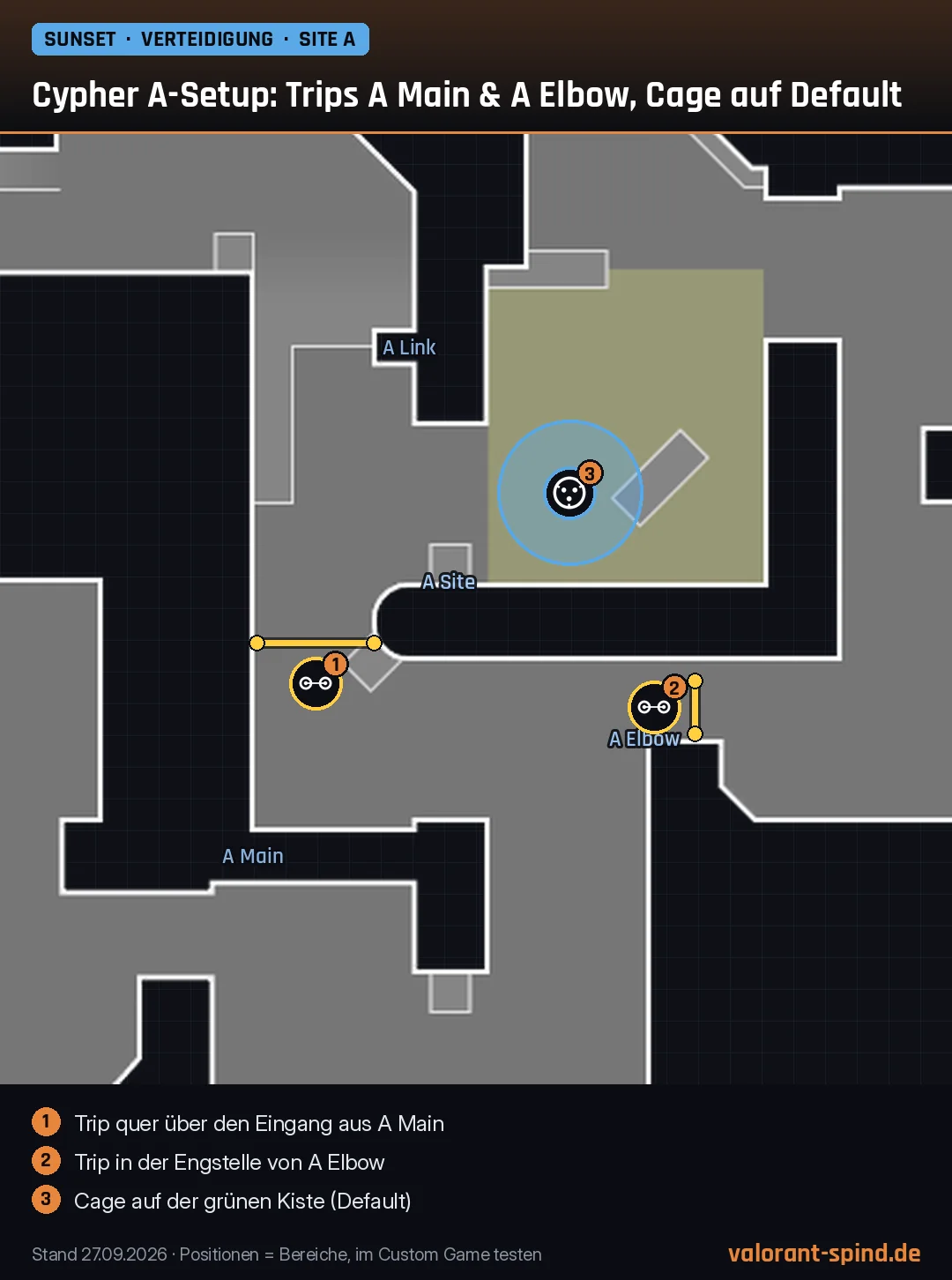 Sunset: Cypher A-Setup: Trips A Main & A Elbow, Cage auf Default – Trapwire, Cyber Cage auf der Minimap eingezeichnet