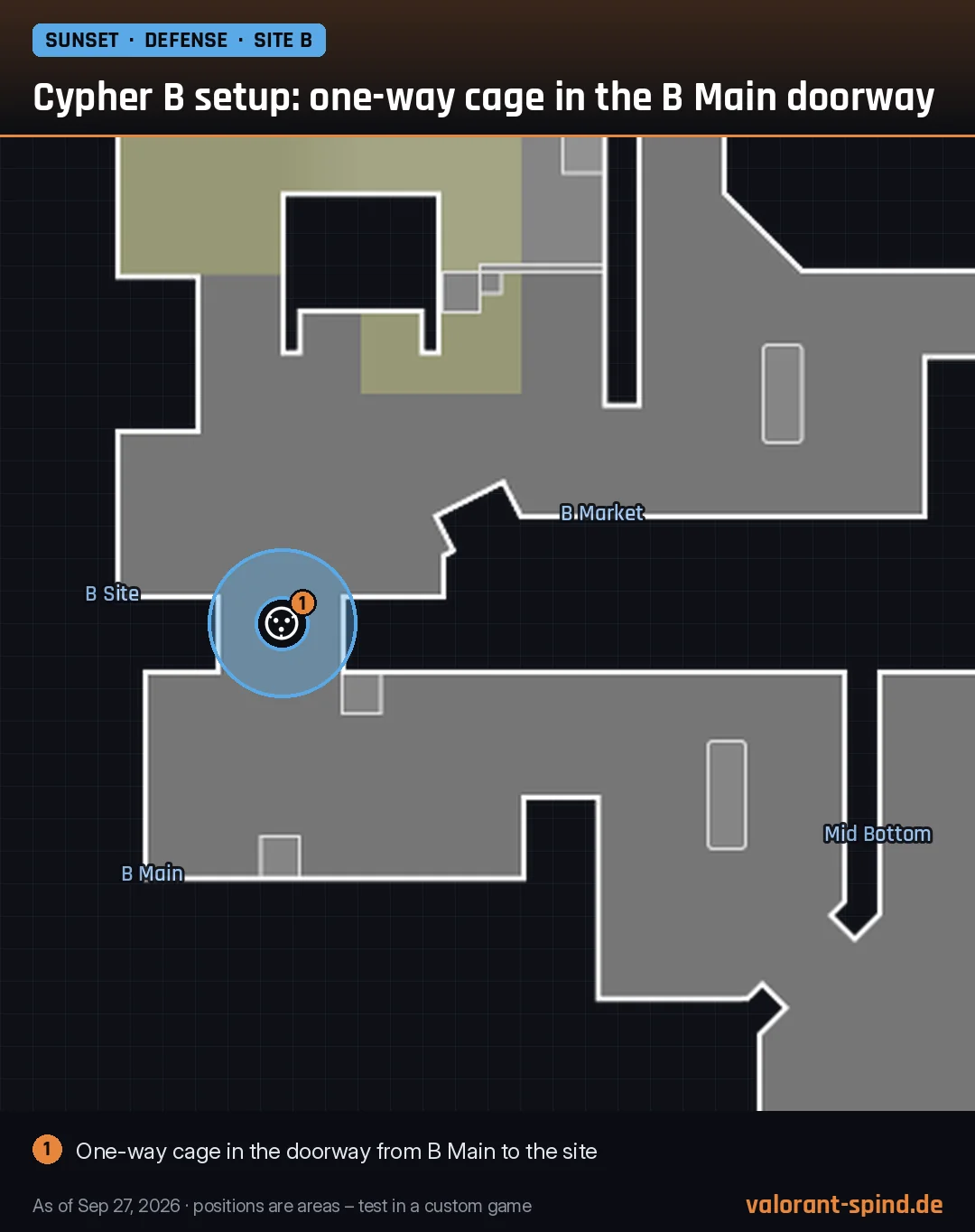 Sunset: Cypher B setup: one-way cage in the B Main doorway – Cyber Cage marked on the minimap