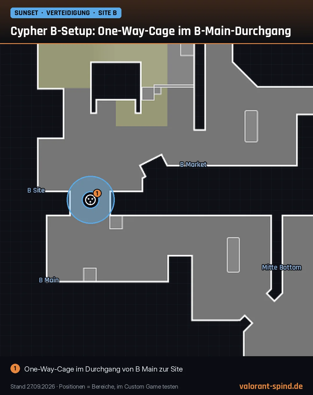 Sunset: Cypher B-Setup: One-Way-Cage im B-Main-Durchgang – Cyber Cage auf der Minimap eingezeichnet