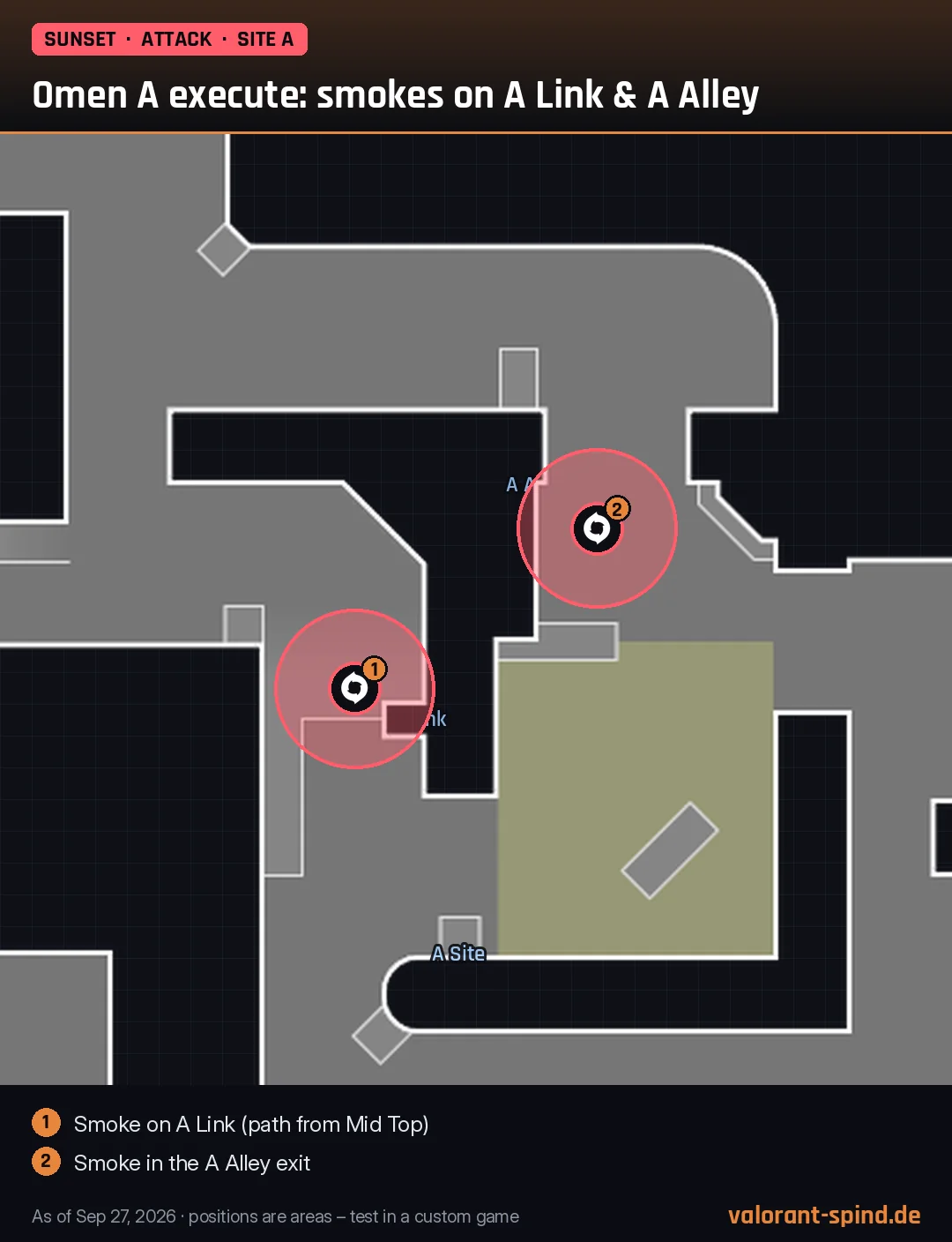 Sunset: Omen A execute: smokes on A Link & A Alley – Dark Cover marked on the minimap