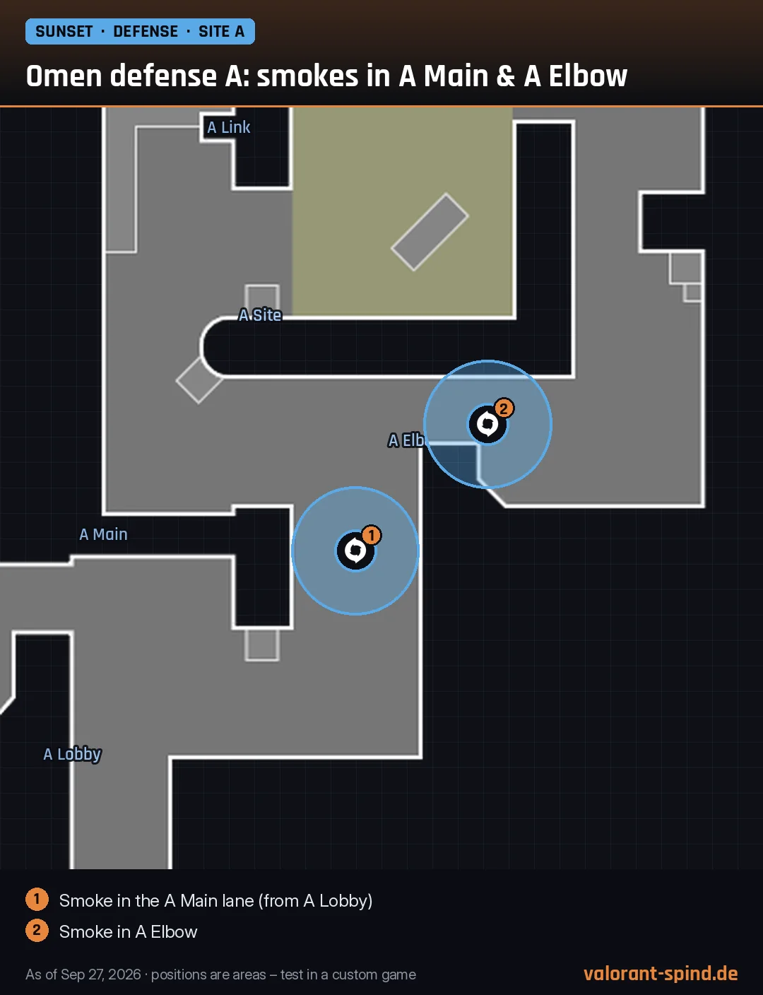 Sunset: Omen defense A: smokes in A Main & A Elbow – Dark Cover marked on the minimap