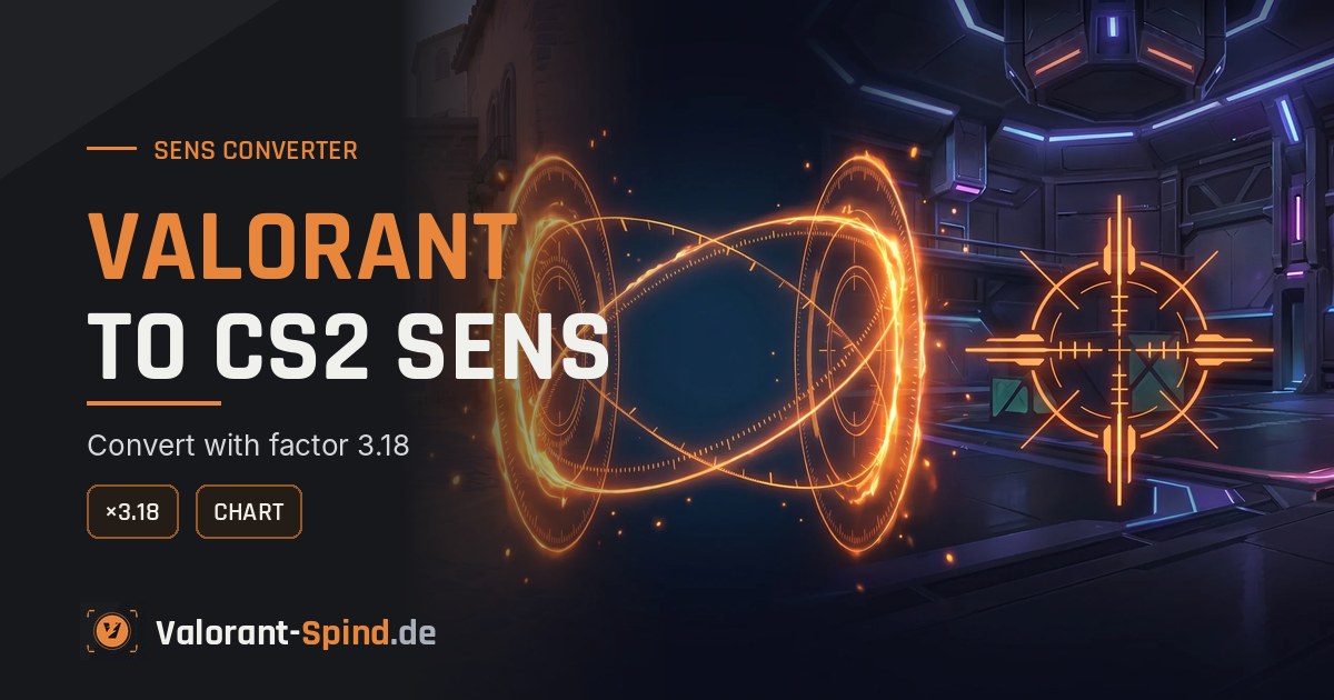 Valorant to CS2 Sens Converter (×3.18) + Chart